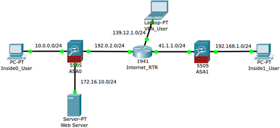 Networking CCNA